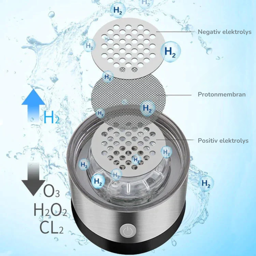 HydraMax™ | Vitalitet och Energi